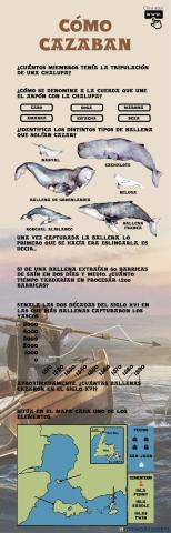 De caza con los balleneros vascos - Cómo cazaban