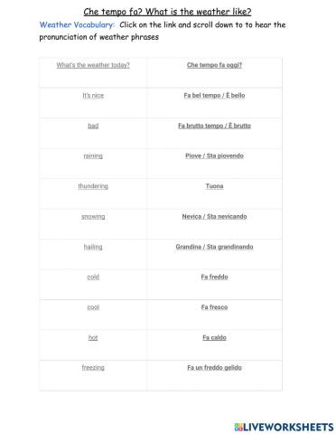 Che tempo fa pratica