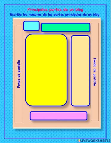 Partes principales de un blog