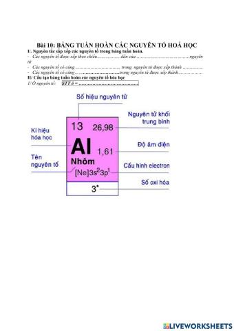 Ô nguyên tố trong bảng tuần hoàn