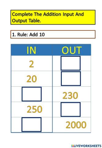 Addition Input and Output Table