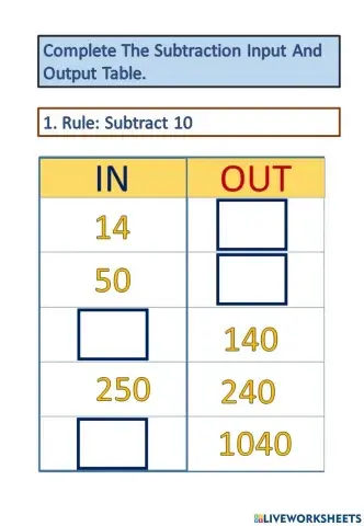 Subtraction Input and Output Table