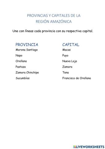 Provincias de la region amazónica y sus capitales