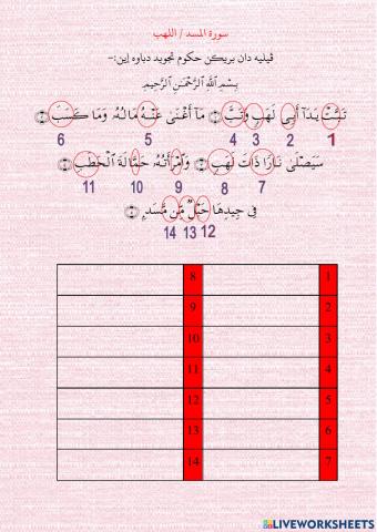 Menghalusi Surah Al Masad