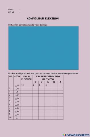 Konfigurasi Elektron