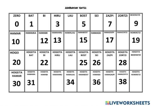 Matematika zenbakiak