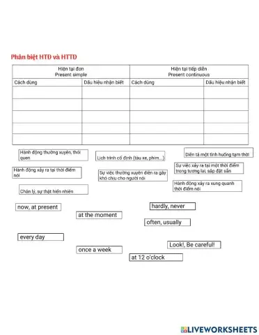 MLH6 - Unit 1 - Review HTD va HTTD