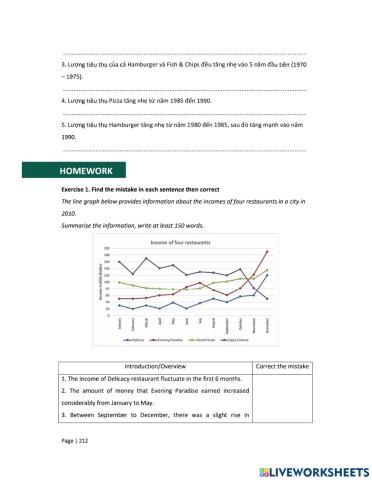 Writing homework Unit 2
