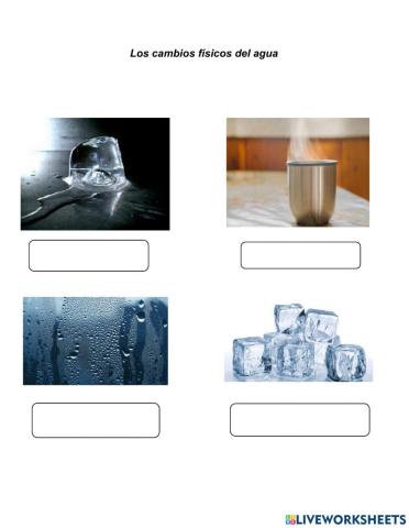 Cambios físicos del agua