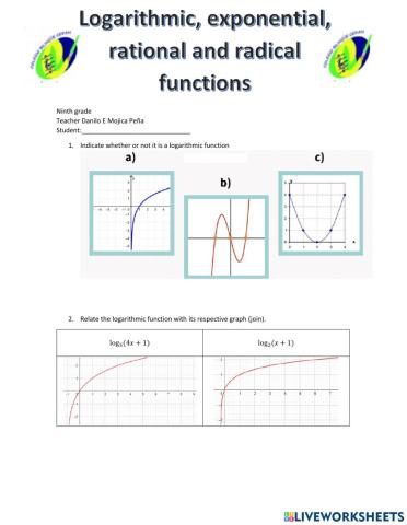 Logarithmic, exponential, rational and radical functions