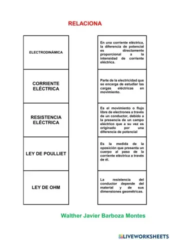 Electrodinamica