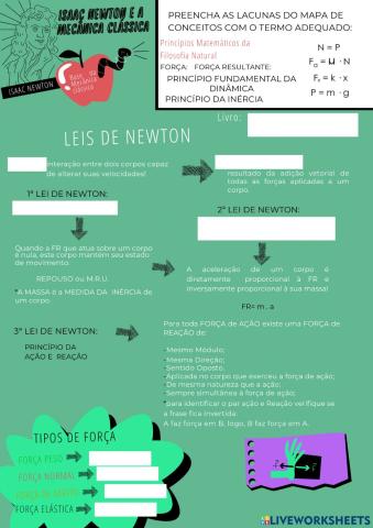 Mapa das Leis de Newton