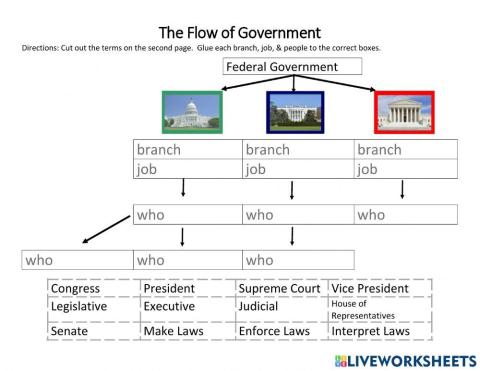 The Flow of Government