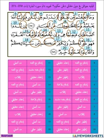 Albaqarah ayat 270-271
