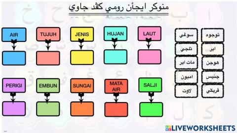 Menukar ejaan rumi ke jawi