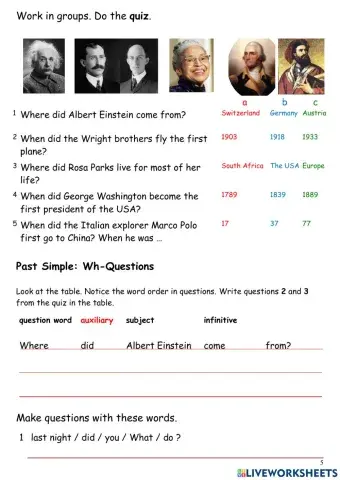 People who changed the world