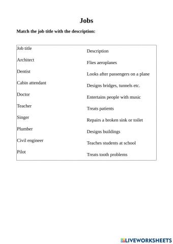 Jobs and their descriptions