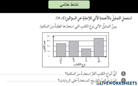 نشاط ختامي لدرس التمثيل بالأعمدة