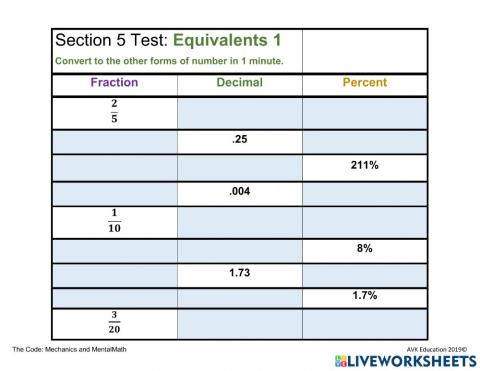Fractions, Decimals, Percents, Mental Math, Equivalents