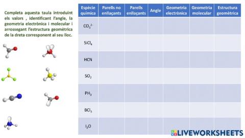 UD5-Enllaç químic:Geometria molecular