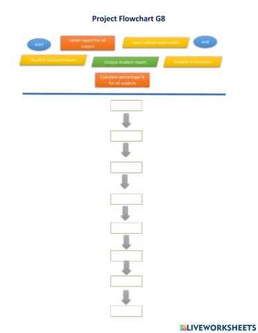Project flow chart G8
