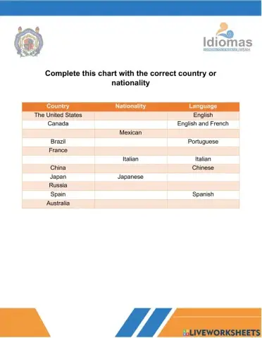 Countries and nationalities
