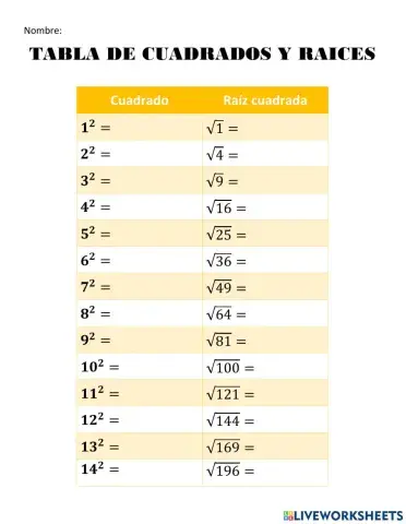 Tabla de cuadrados y raices