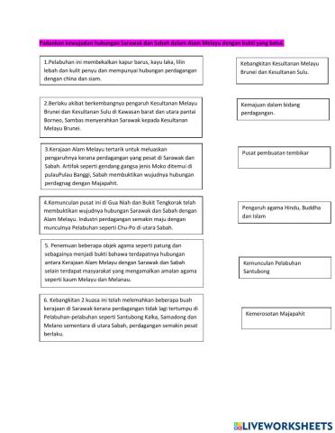 Kewujudan hubungan Sarawak dan Sabah dalam Alam Melayu