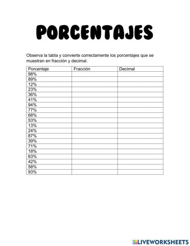 Conversión de porcentajes