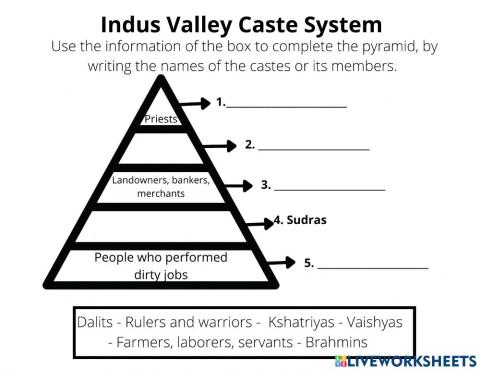 Indus Valley Caste System