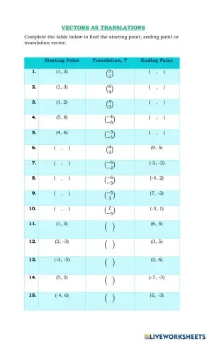 Vectors as Translations