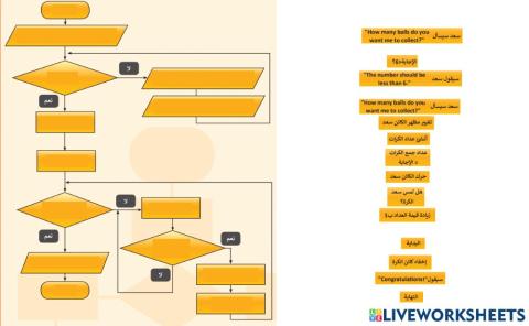 المخطط الانسيابي للعبة جمع الكرات