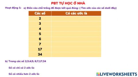 Số nguyên tổ - hợp số