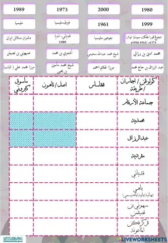 Tauhid 6 (Golongan-Tarikat)