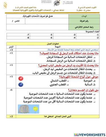 نشاط تعليمي فيم تختلف الأجسام المشحونة كهربائيا ً ؟