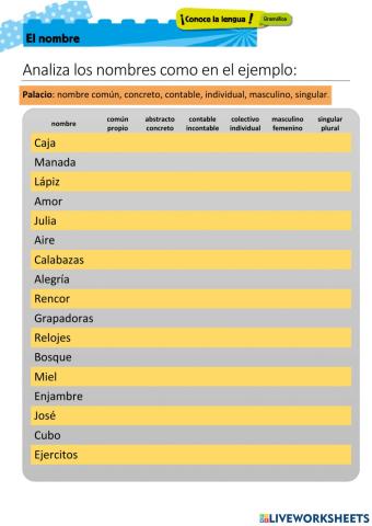 Los nombres, clasificación
