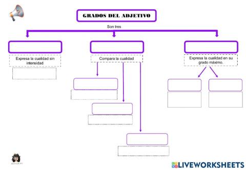 Grados del adjetivo (esquema)