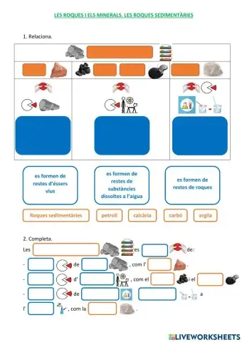 Les roques i els minerals. Les roques sedimentàries