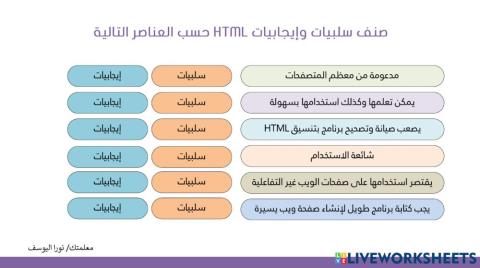 Html