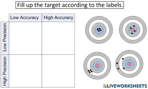 SKE2123 - chapter 1 - metrology Precision&accuracy