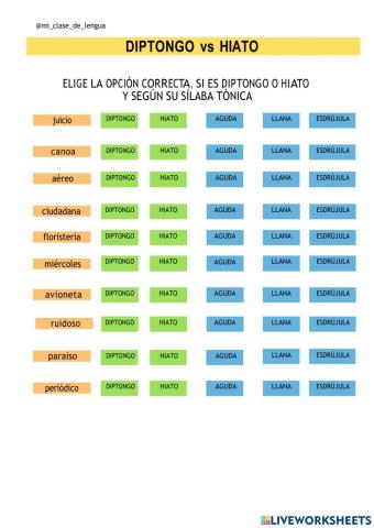 DIPTONGOS E HIATOS