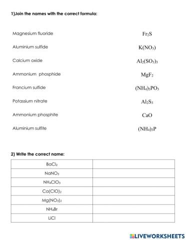 Ionic compounds