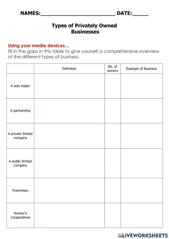 Types of Privately owned businesses