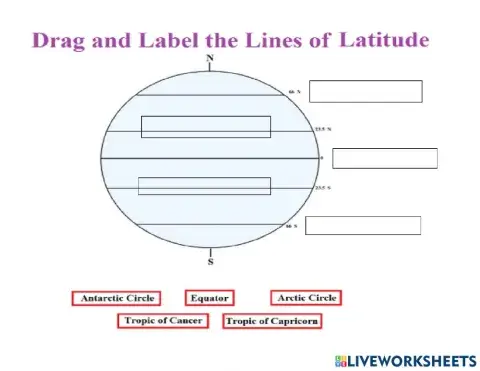 Lines of Latitude