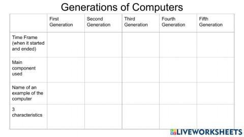 Generations of Computers
