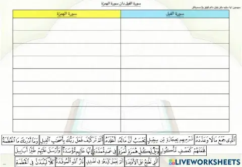 Surah al fiil dan surah al humazah