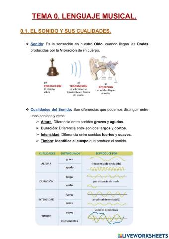 0.1 El Sonido y sus Cualidades