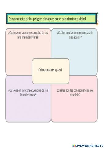 Consecuencias del calentamiento global