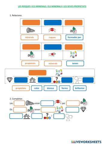 Les roques i els minerals. Les propietats dels minerals