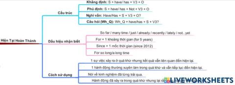Lý thuyết Hiện tại hoàn thành